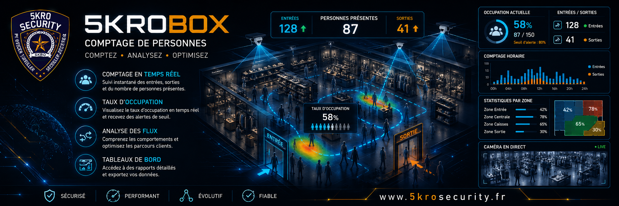 5KROBOX supervision